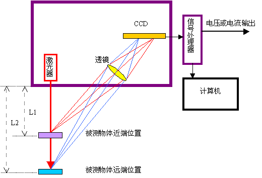 电子游戏app下载安装