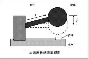 电子游戏app下载安装