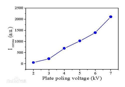 激光武器防护的研究及其发展趋势
