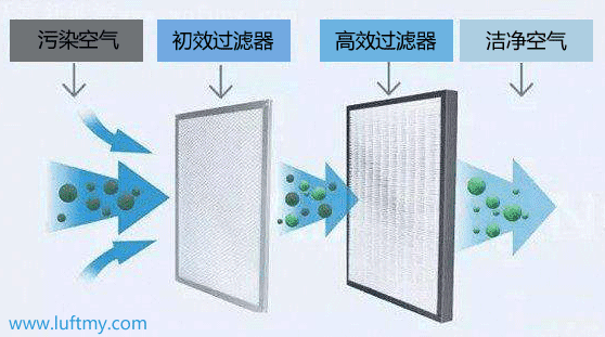 空气质量PM2.5传感器在新风系统中的应用