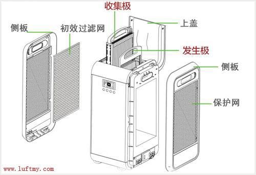 HPD05红外粉尘传感器应用:落地式空气净化器EPI260