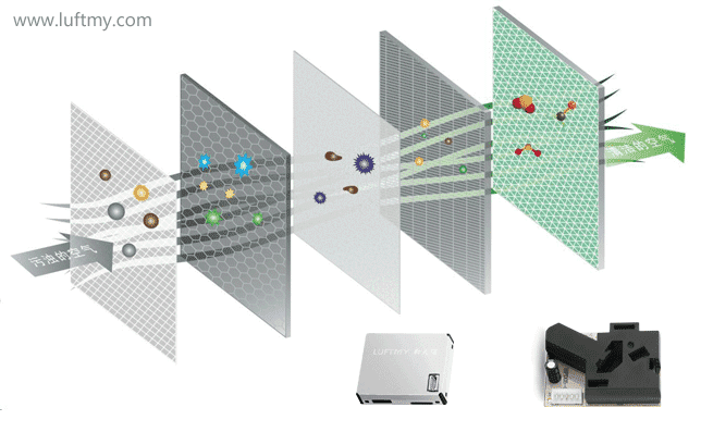 PM2.5传感器应用实例:新风系统