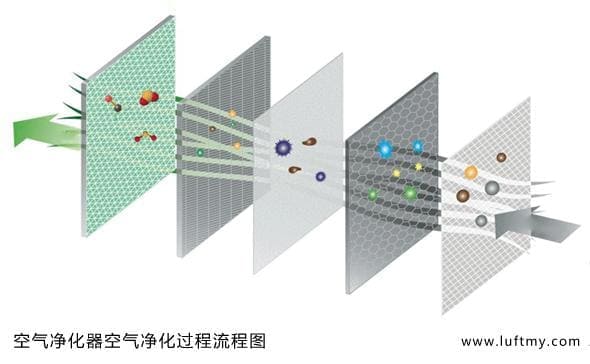 PM2.5传感器模块等气体传感器技术与市场