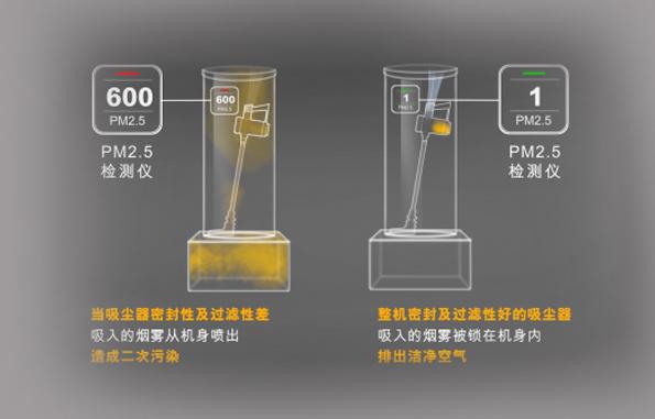 如何选择吸尘器？吸尘器灰尘微尘识别感知