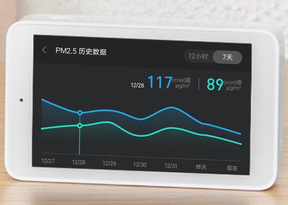 雾霾频发 助力雾霾检测仪PM2.5传感器发展