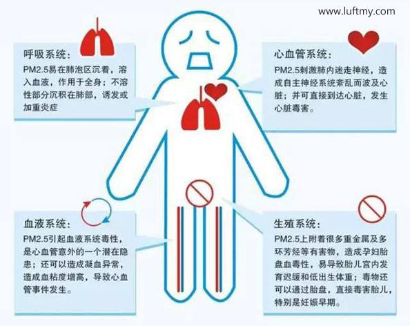 空气净化器的红外粉尘传感器和激光PM2.5传感器什么区别？哪个更好？