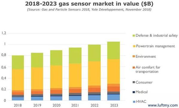 电子游戏app下载安装