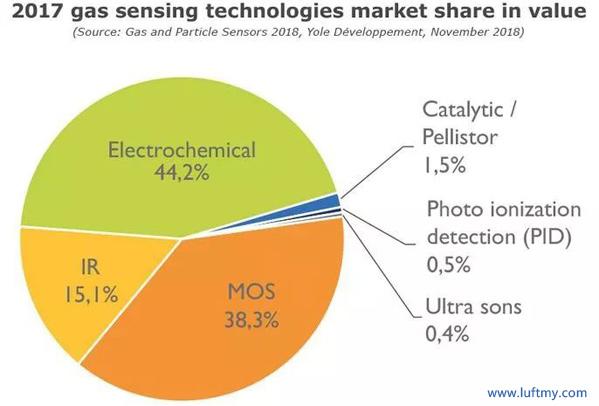 电子游戏app下载安装
