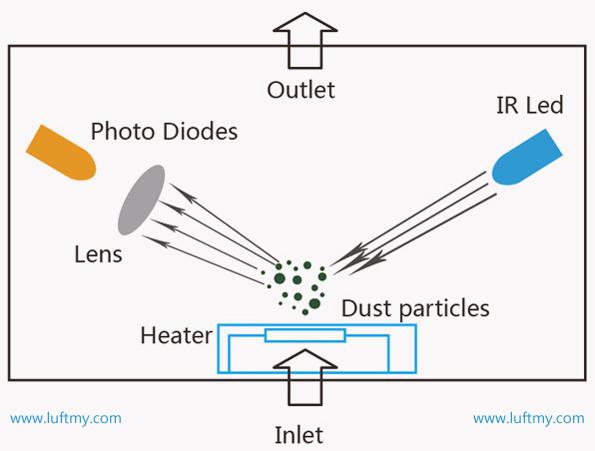 电子游戏app下载安装