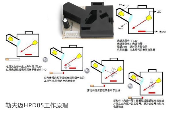 电子游戏app下载安装