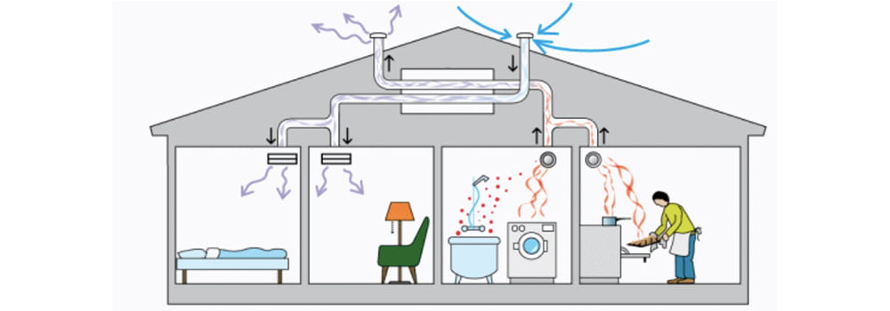 新风系统是中央空调吗?