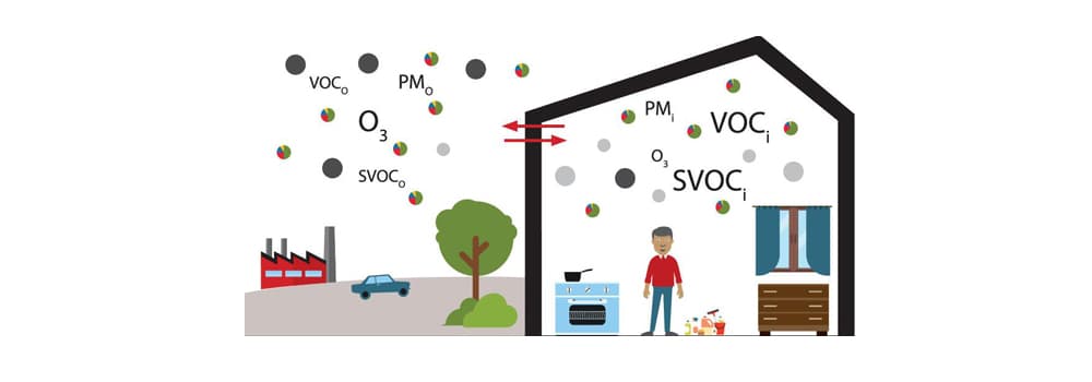 影响室内PM2.5浓度的因素有哪些？
